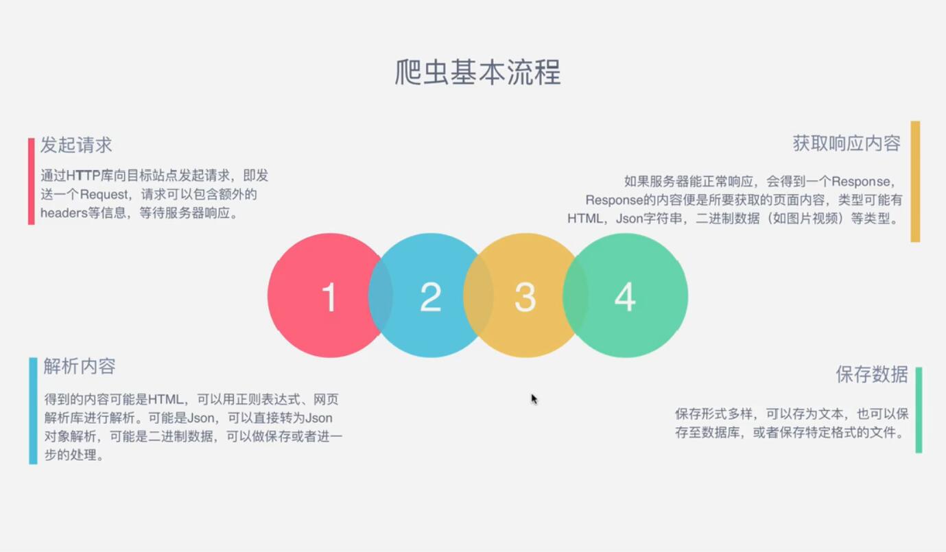 �����Python3�������ŵ���ͨ�γ� �������濪��ʵս��34�Σ���8.07G������Ƶ���ٶ����̱���