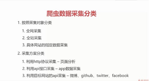 ������ϵͳ����Python���湤��ʦ��9.57G������Ƶ���ٶ�����