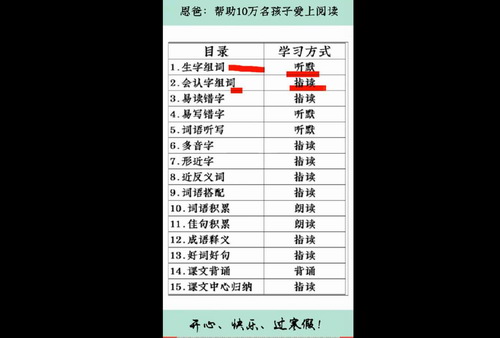 恩爸学习力培养六步法(2.55G高清视频)百度网盘保存 恩爸学习力培养六步法(2.55G高清视频)百度网盘保存