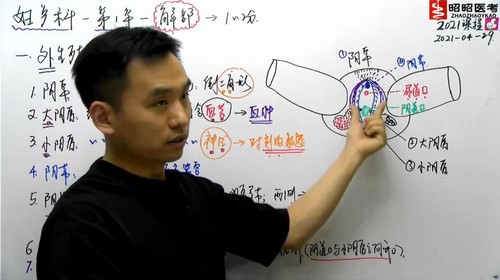 2021����ҽ�����������฾���ƣ�9.09G������Ƶ���ٶ�����