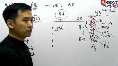 2021����ҽ��������������ƣ�5.72G������Ƶ���ٶ�����