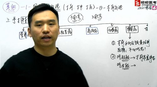 2021����ҽ�����������������γ̣�3.65G������Ƶ���ٶ�����