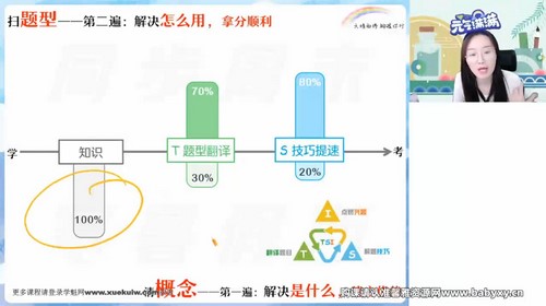 作业帮2023学年高一物理宋雨晴春季A+班(8.15G高清视频)百度网盘保存 作业帮2023学年高一物理宋雨晴春季A+班(8.15G高清视频)百度网盘保存