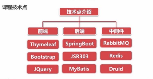 Java秒杀系统方案优化-高性能高并发实战(6.29G高清视频)百度网盘保存 Java秒杀系统方案优化-高性能高并发实战(6.29G高清视频)百度网盘保存