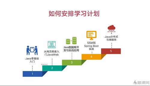 暮课2999元java工程师课程(73.5G高清视频)百度网盘保存 暮课2999元java工程师课程(73.5G高清视频)百度网盘保存