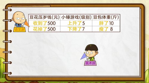 ���ѧ԰2023�ൺ��������Сѧ��ѧ���꼶�²ᣨ1.58G������Ƶ���ٶ����̱���