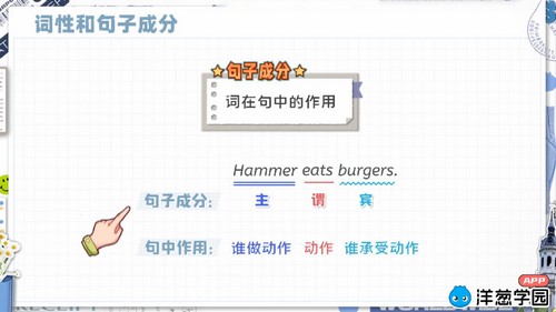 洋葱学园2023人教版高中英语必修一(1.79G高清视频)百度网盘保存 洋葱学园2023人教版高中英语必修一(1.79G高清视频)百度网盘保存