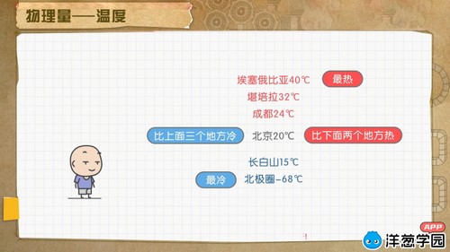 洋葱学园2023北师大版初中物理八年级上册(初二)(5.20G高清视频)百度网盘 洋葱学园2023北师大版初中物理八年级上册(初二)(5.20G高清视频)百度网盘