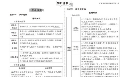 �п��ܸ�ϰר��֪ʶҪ�㣨54.3M PDF���ϣ��ٶ����̱���