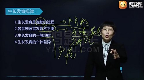 ҽѧ�࿼�ԣ�Ѽ���2022��������ҽʦ��5.47G������Ƶ���ٶ����̱���