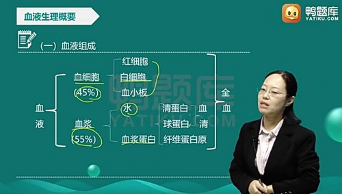 ҽѧ�࿼�ԣ�Ѽ���2022�ٴ�ҽѧ���鼼����ʦ����7.97G������Ƶ���ٶ�����