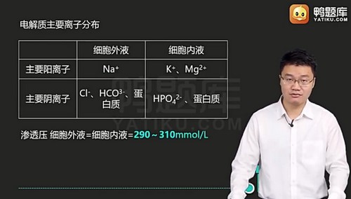 ҽѧ�࿼�ԣ�Ѽ���2022�������ҽʦ��4.64G������Ƶ���ٶ����̱���