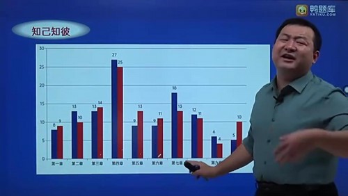 ҽѧ�࿼�ԣ�Ѽ���2022ִҵ��ҩʦ��89.9G������Ƶ���ٶ�����