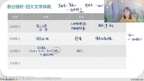 学而思培优伴学:2023学年暑假北京初高衔接语文课程(1.76G高清视频)百度网盘保存 学而思培优伴学:2023学年暑假北京初高衔接语文课程(1.76G高清视频)百度网盘保存