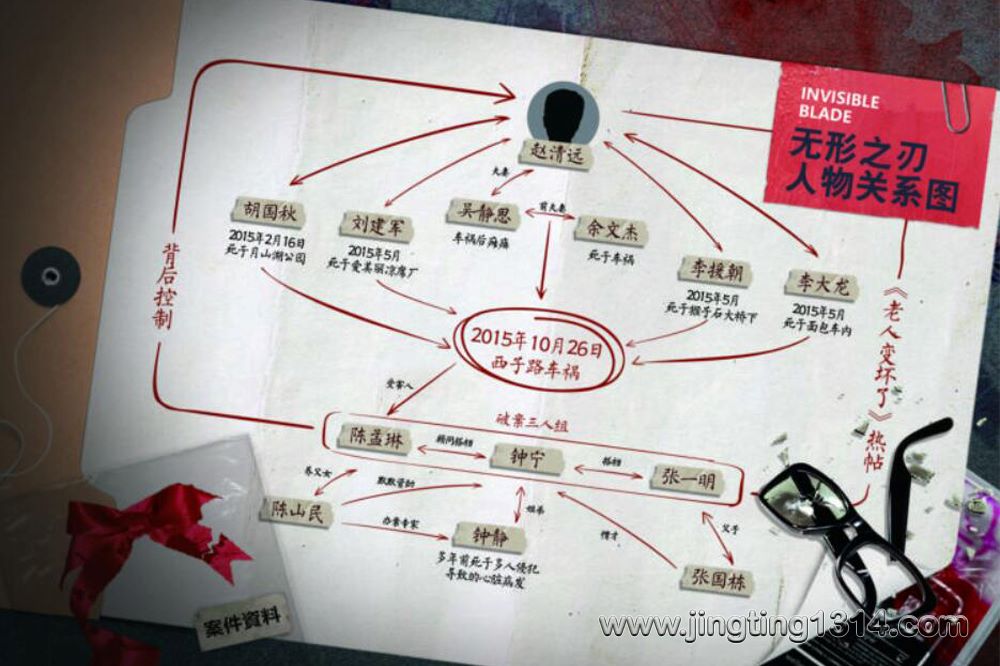 ���������գ�����֮�� ����������ϵ�� ����߷� �����糡 ������