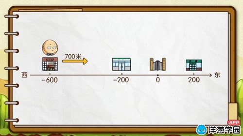 ���ѧ԰2023�˽̰�Сѧ��ѧ���꼶�²ᣨ911M������ˮӡ�棩�ٶ����̱���