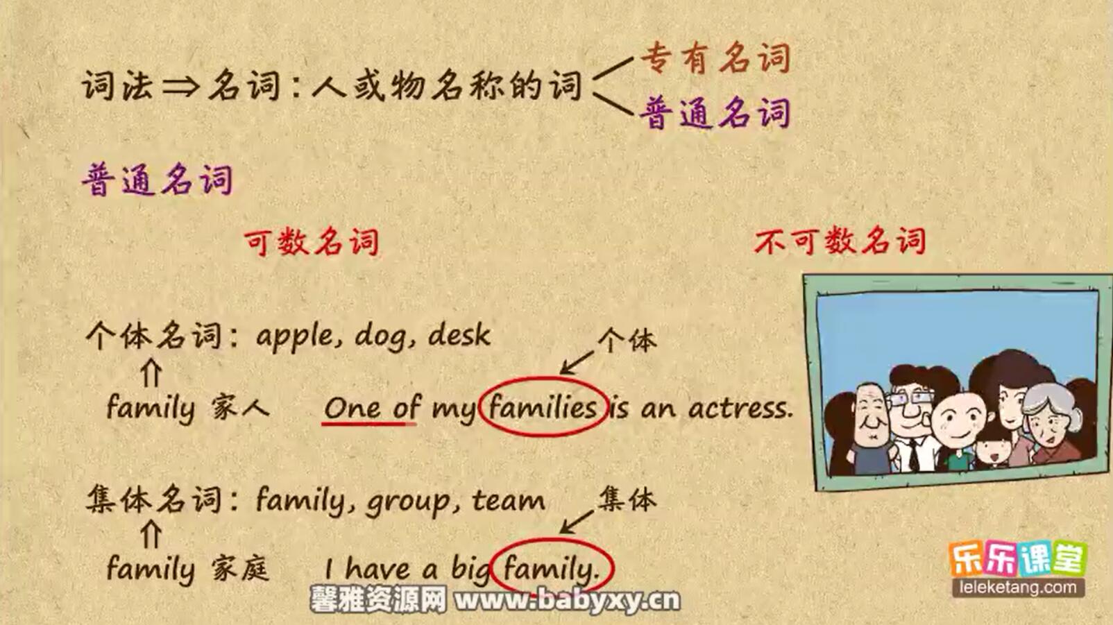 乐乐课堂九年级全册英语(初三 834MB标清视频)百度网盘 乐乐课堂九年级全册英语(初三 834MB标清视频)百度网盘