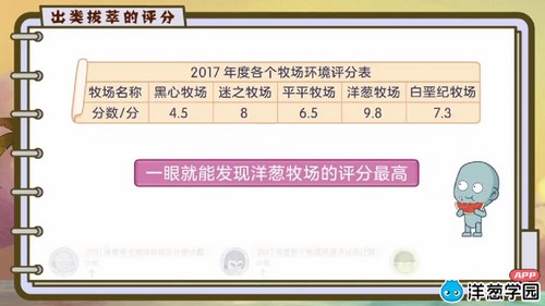 ���ѧ԰2023�տư�Сѧ��ѧ���꼶�²ᣨ61�Σ���769M������ˮӡ�棩�ٶ�����