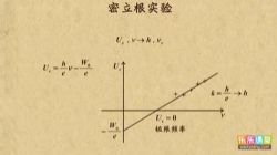 ���ֿ��ø���֮����ƪ��������Ƶ���ٶ�����