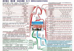 �е���Ʒ�� ����������ѧӢ������������ѧ����������ʷ9��ȫ��˼ά��ͼ����PDF �ٶ�����