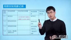 万门中学人教版初三(九年级)化学同步辅导基础教学视频(上册 45节 张龙海)(超清打包)百度网盘