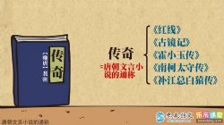 乐乐课堂国学经典视频 百度网盘