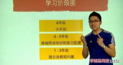 ѧ��˼��У���꼶�꿨 ��ѧӢ���ļ� ����һ50����Ƶ �ٶ����̱���