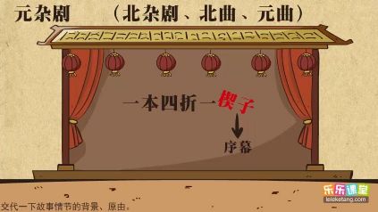 ���ֿ������� Ԫ����ѧ