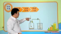 ���ɸ㶨�����л�ѧ�ۺ�ʵ�飨ѧ��˼6�����ٶ�����