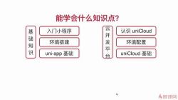 uni-app 快速入门 从零开始实现新闻资讯类跨端应用(超清视频)百度网盘保存