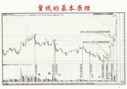 王焕昌妖股绝学爱股轩小课(4.68G超清视频)百度网盘