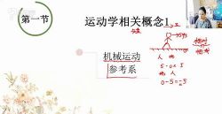 ��˭ѧ2018����������ȫ�׿γ̣�19G������Ƶ���ٶ�����