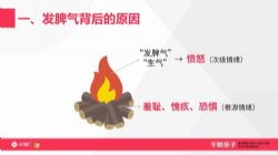 哈佛父母情商课(完结)(千聊)