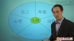 北京四中网校趣味作文系列(高清视频)百度网盘保存