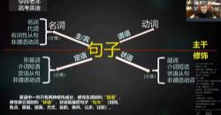 2020�������Ӣ��һ����ٰࣨ23G������Ƶ��ˮӡ���ٶ�����