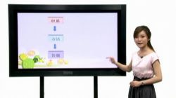 ����������CESѧϰ����720��576�ֱ�����Ƶ���ٶ����̱���