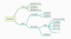 ������ð���˼ά��ͼ��������Ƶ������ᣩ�ٶ�����