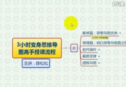 3Сʱѧ��˼ά��ͼ�γ̣��ֱ���760��558��Ƶ���ٶ����̱���