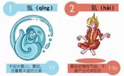 趣味漫画化学元素PPT 百度网盘