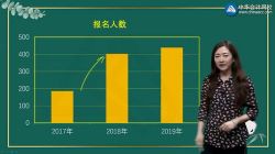 2020年初级会计实务零基础精讲冯雅竹基础精讲班(75讲全)(高清视频)百度网盘