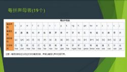 从粤语小白晋升为粤语达人 百度网盘