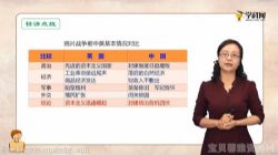 学科网部编版八年级历史上册微课 百度网盘