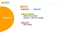 猫博士带你破解考试作文(完结)(0.98G高清视频)百度网盘保存