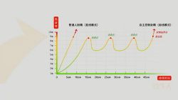 男性持久力锻炼教学(基础课)(1.64G高清视频)百度网盘
