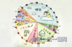 儿童时间管理:根治孩子拖拉(完结)(喜马拉雅)