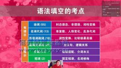 2021��Ȼ�߿�Ӣ����ٰࣨ������Ƶ���ٶ�����