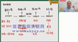 ��;2020������������ڰ��쾩��2021��5.39G������Ƶ���ٶ�����