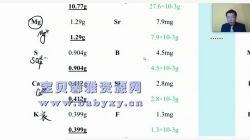 高东辉化学高考化学冲刺班(5.56G高清视频)百度网盘
