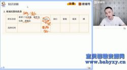 2021Գ����������ѧ��ҫ�����ٰࣨ�山����6.13G������Ƶ���ٶ����̱���