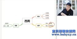 2021Գ����������ʷ�ƺƺ��ٰࣨ15.4G������Ƶ���ٶ�����